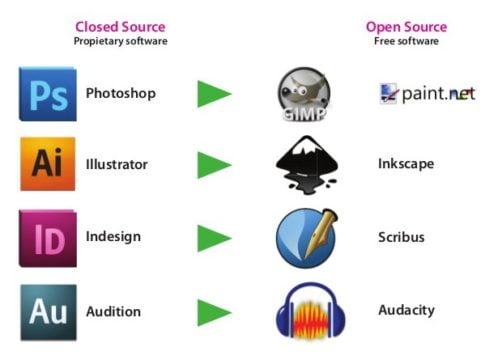 Sujet: Open source creative suite, comme Adobe mais… open source ! | l ...