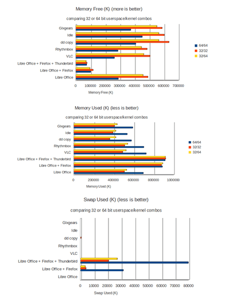 Sujet: [Info] Quelle distribution Linux ou variante Ubuntu pour mon ...